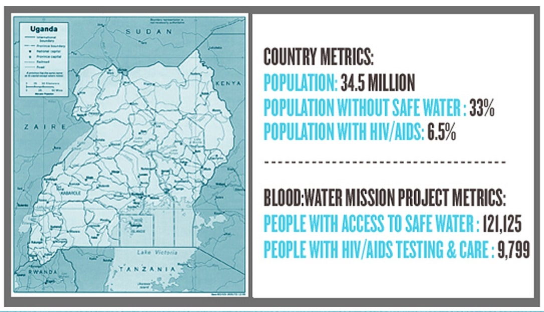 Blood: Water Mission