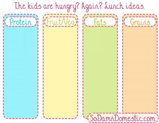 http://www.extraordinarymommy.com/blog/wp-content/uploads/2014/05/SDD-Printable-Lunch-Ideas-Chart-Food-Groups-.jpg