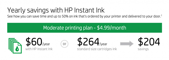 HP Instant Ink Annual Savings