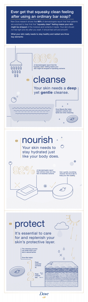 A Legacy I Love: Dove Beauty Bar - Infographic - Cleanse + Nourish