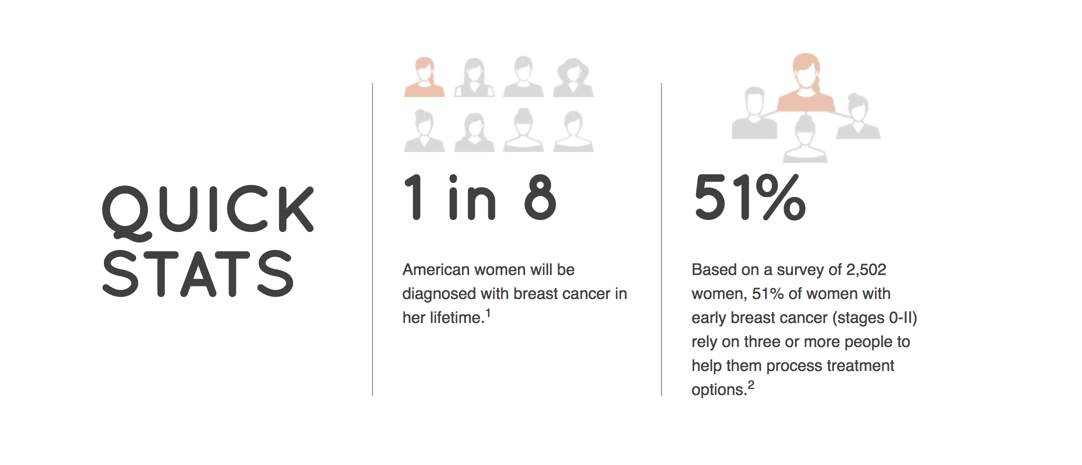 Breast Cancer - It's Not One Type of Disease